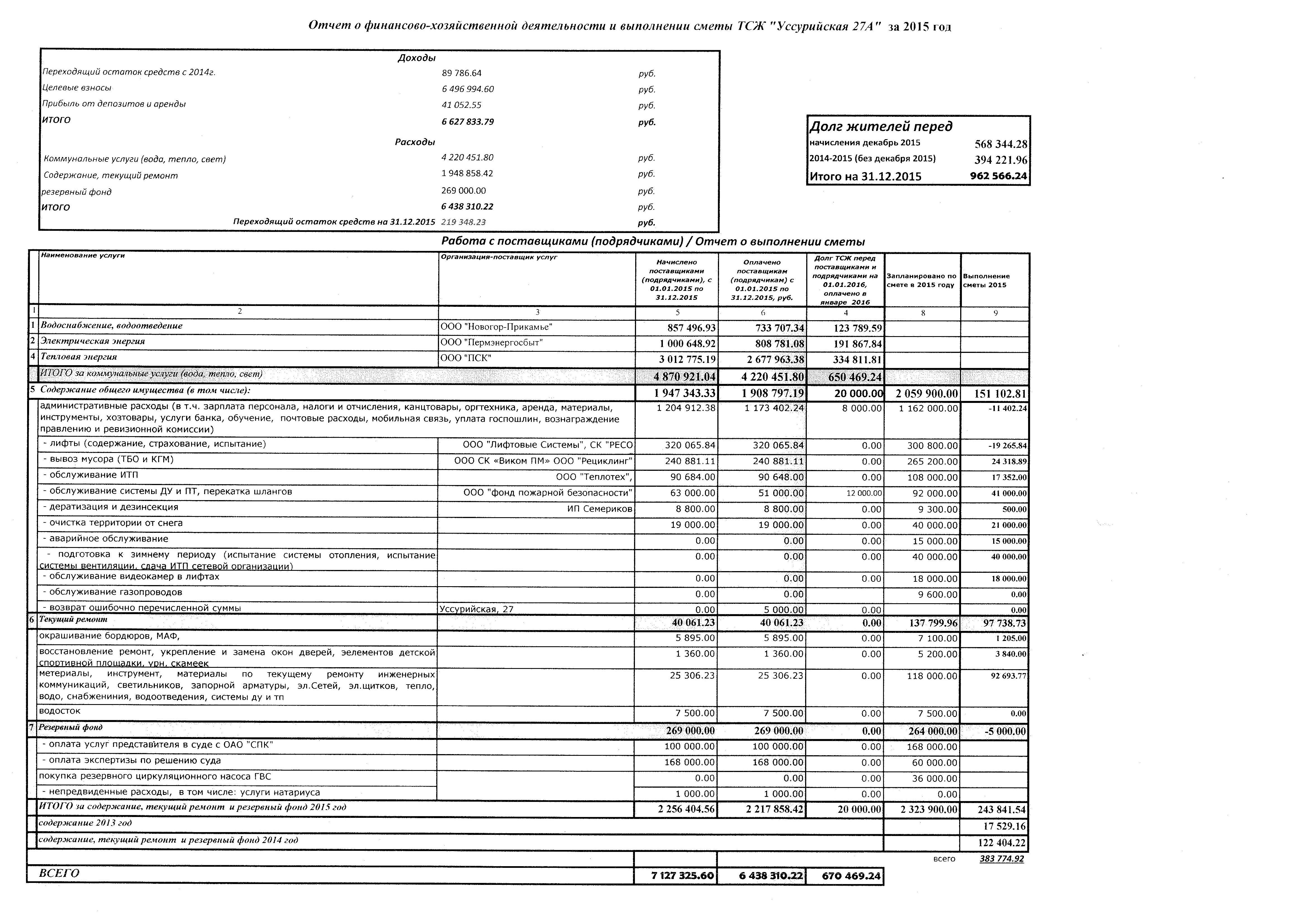 Форма отчета по мкд за год образец согласно закона